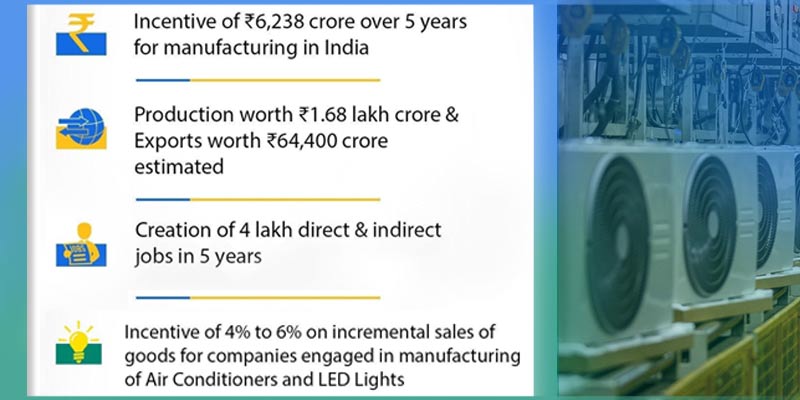 Govt Approves Rs 6 238 Cr PLI Scheme For Air Conditioners LED Lights