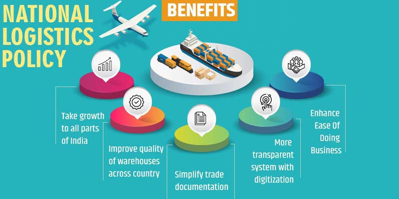 Explainer / National Logistics Policy | commerce | gati shakti | logistics