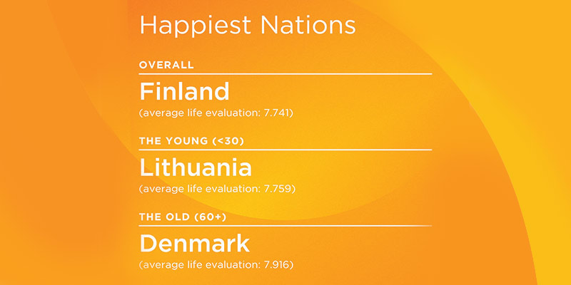 World Happiness Report 